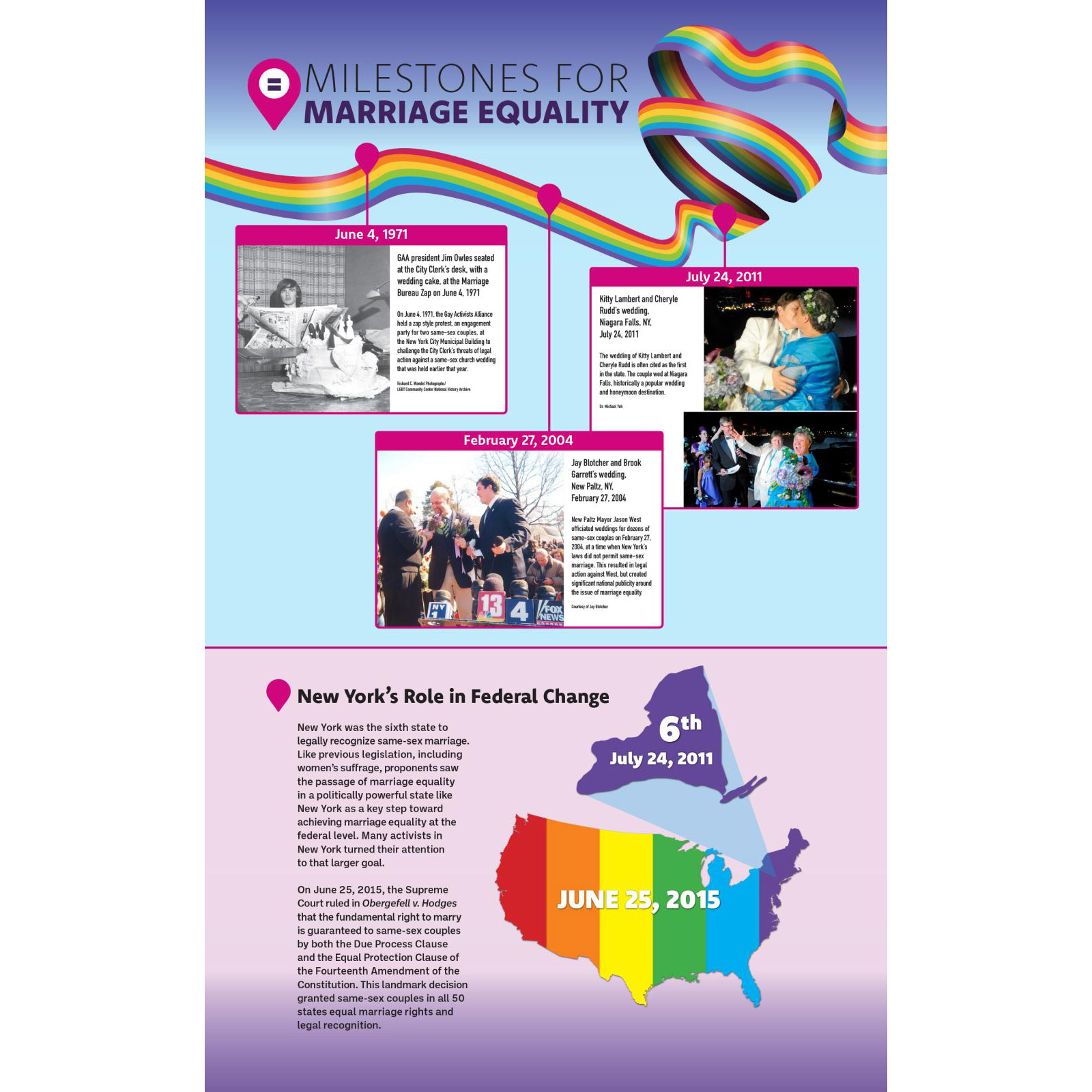 Conclusion title panel with explanatory text, a collage of three pride-related photographs, and a rainbow map of the United States with a callout of New York State