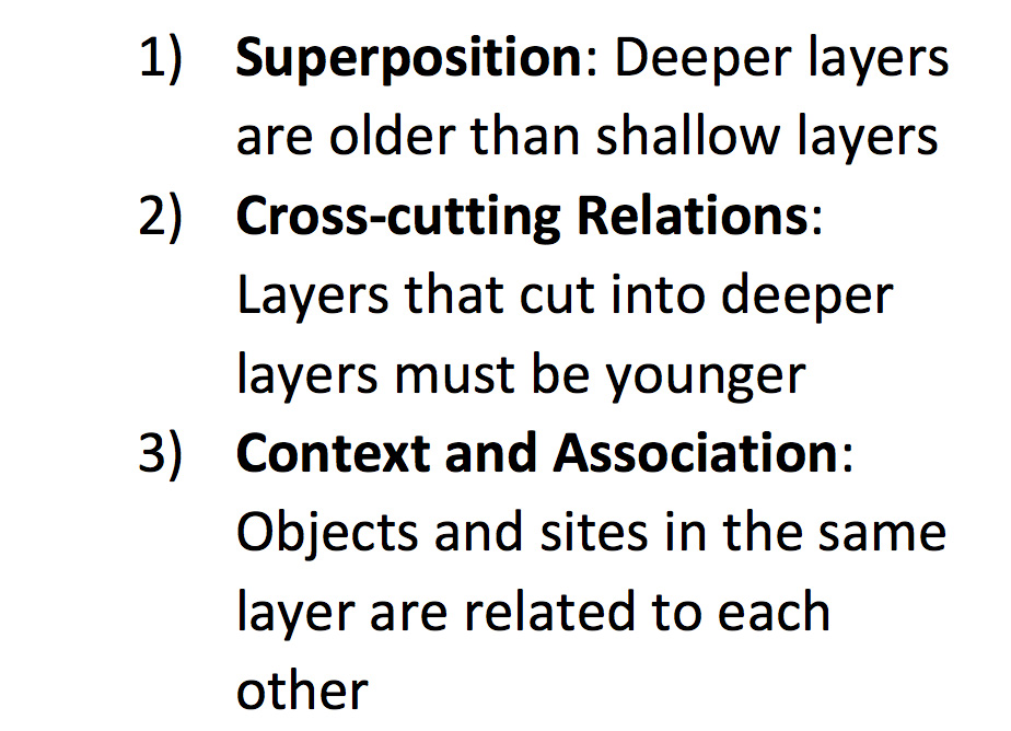 Stratigraphy