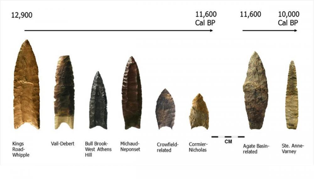 Paleondian points