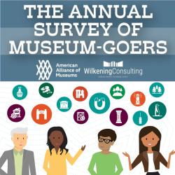 The Annual Survey of Museum-Goers title text over a collage of education related icons and four individuals representing museum-goers