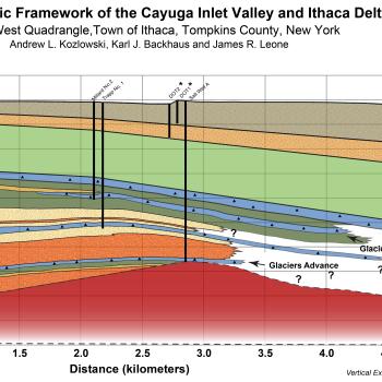 Geologic cross section of Ithaca delta plain